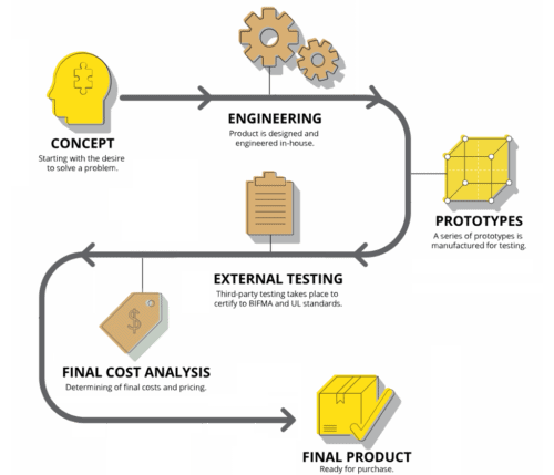 Mfg Process Graphic