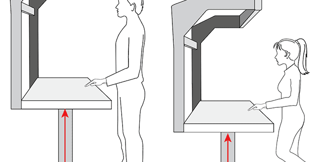 Ergonomics in the Workplace